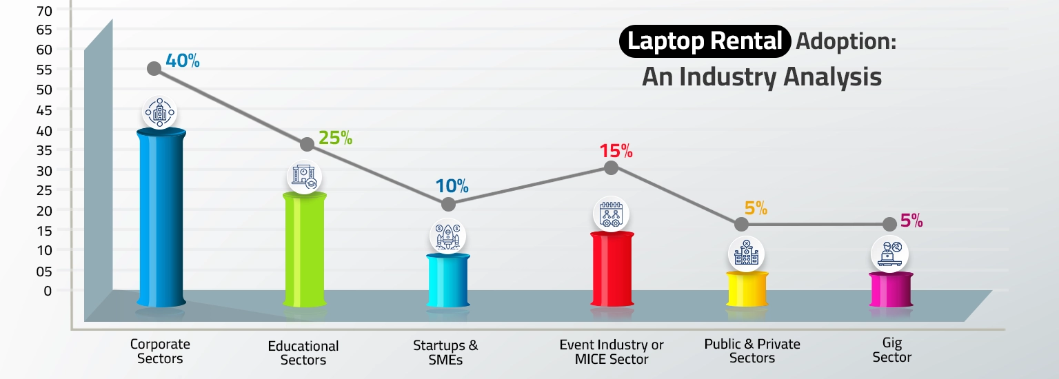 Laptop Hire Dubai Laptop Hire Dubai